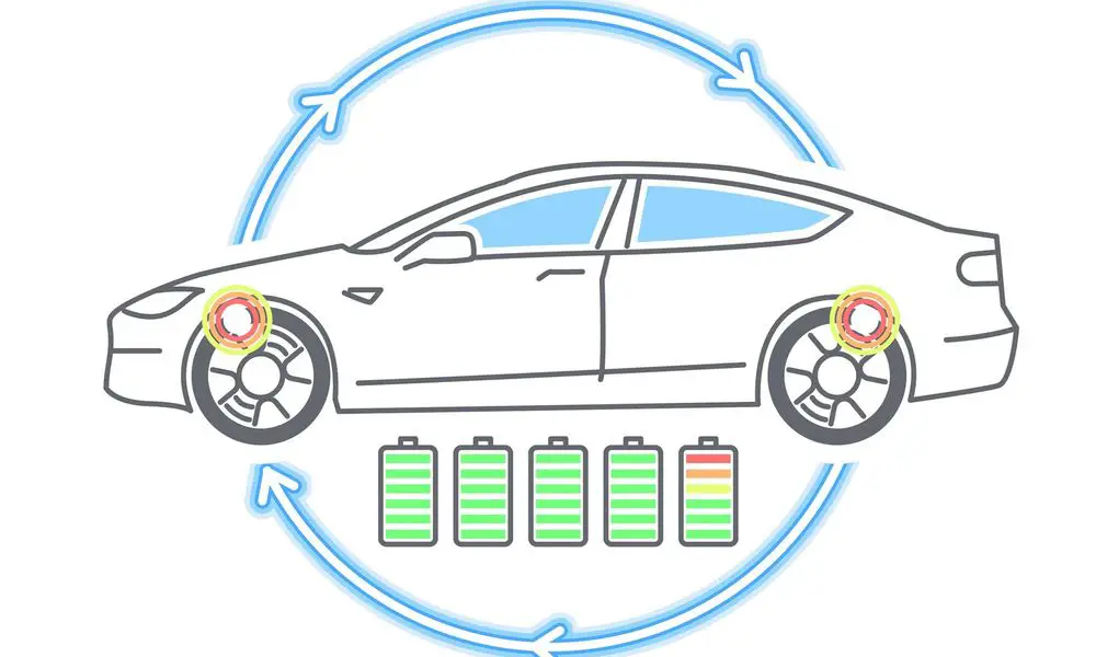 What Is Regenerative Braking