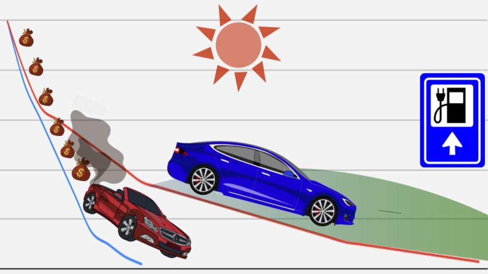 Do electric cars depreciate faster than gasoline models?