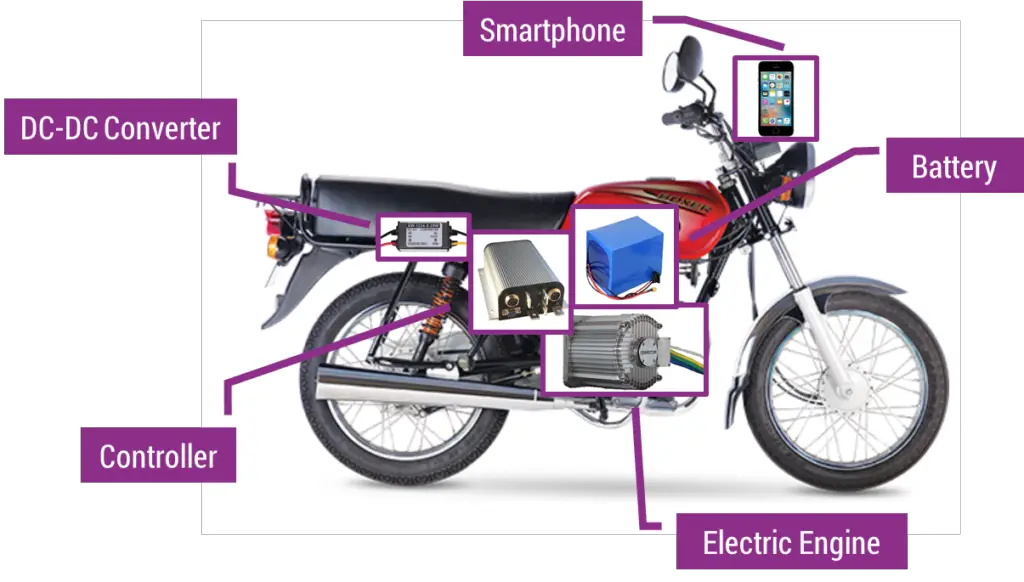 Electric bodas for the Kenyan market.