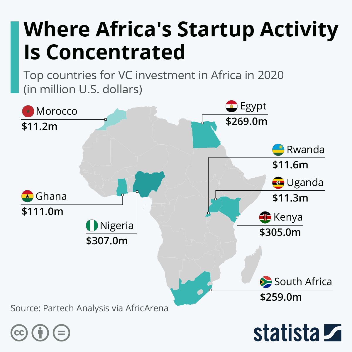 List of Electric Vehicle startups in Africa.