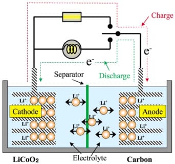 The Power Behind Electric Mobility: Unraveling the Mechanics of Lithium Batteries.