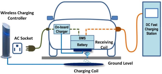 The Need for Speed: Exploring the Dynamics of Electric Vehicle Charging Speed.