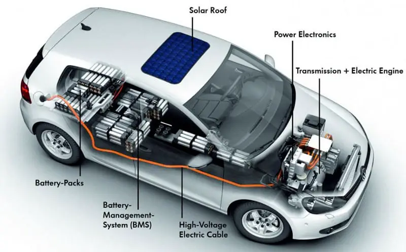 3 Upcoming Technologies For EVs