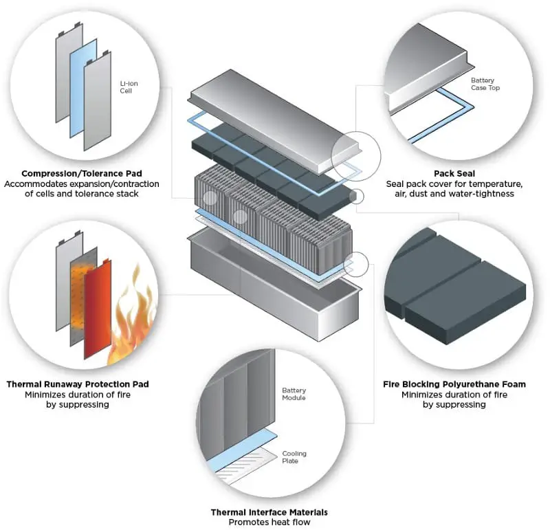 9 Ways To Prolong Your EV Battery Life