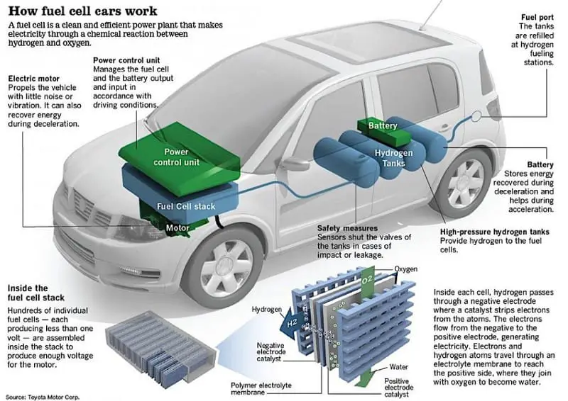 What You Need To Know About The Cells That Power An EV