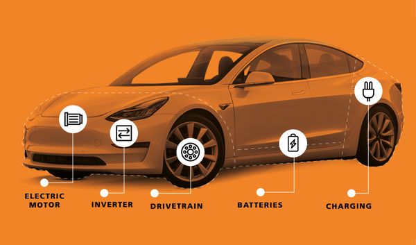 Inside an Electric car and how it works