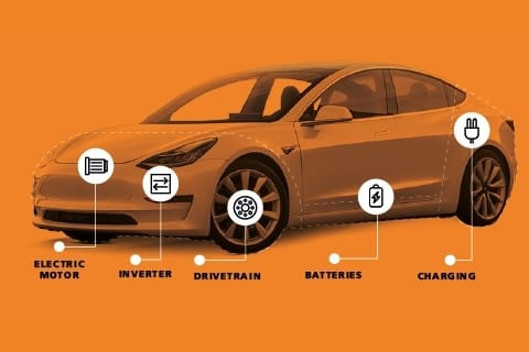 How Do All-Electric Cars Work?