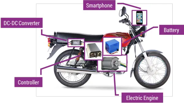 Electric bodas for the Kenyan market.