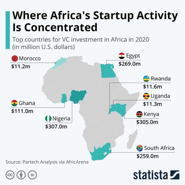 List of Electric Vehicle startups in Africa.